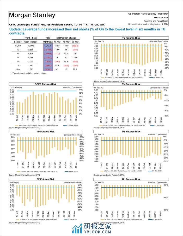 Morgan Stanley Fixed-Global Macro Strategy Positions and Flows Report-107233710 - 第7页预览图