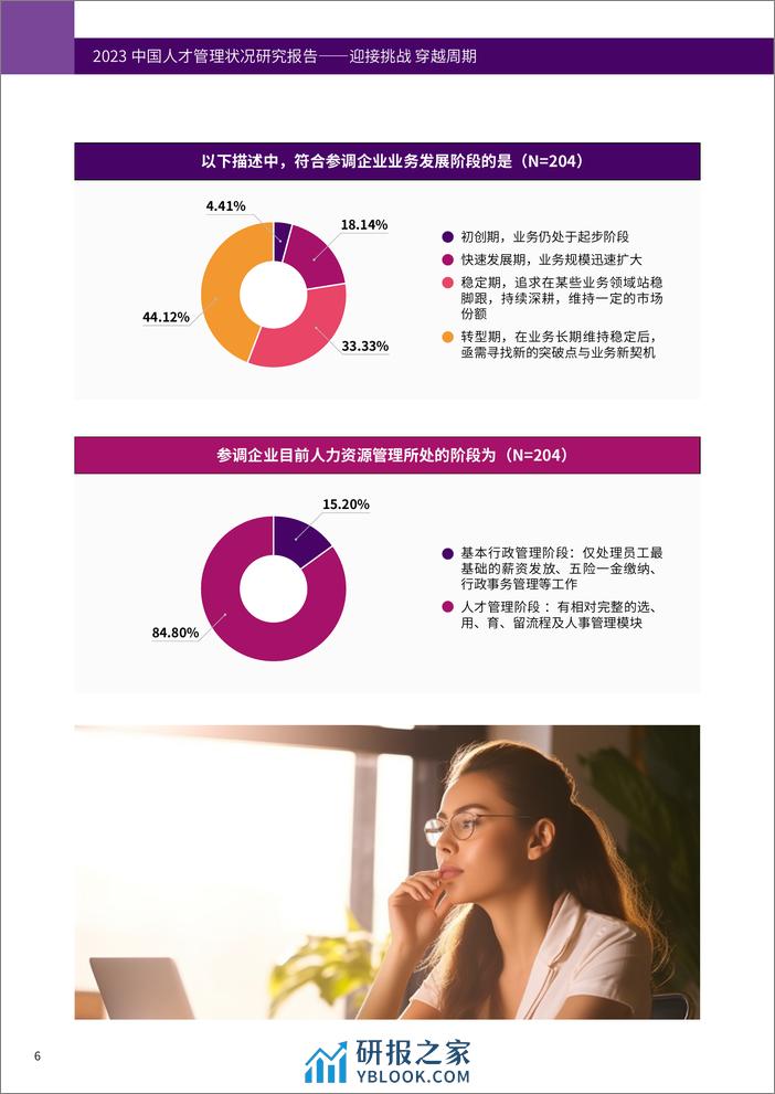 2023中国人才管理状况研究报告-LHHFESCO智享会 - 第8页预览图