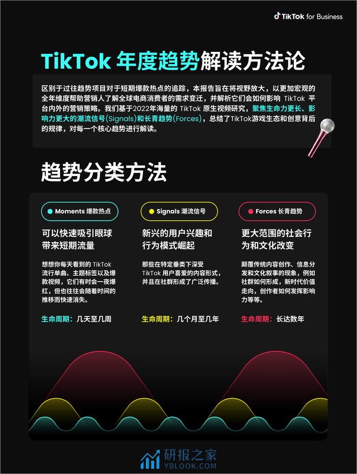 2023TikTok全球社群电商趋势报告-TikTok for Business-18页 - 第3页预览图