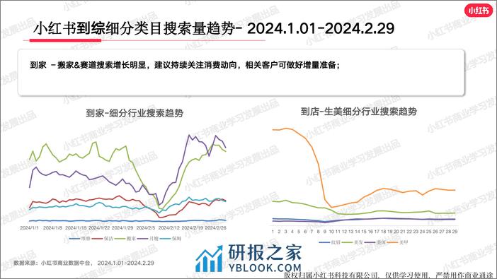 小红书2024年生活服务行业月报-2月-44页 - 第5页预览图