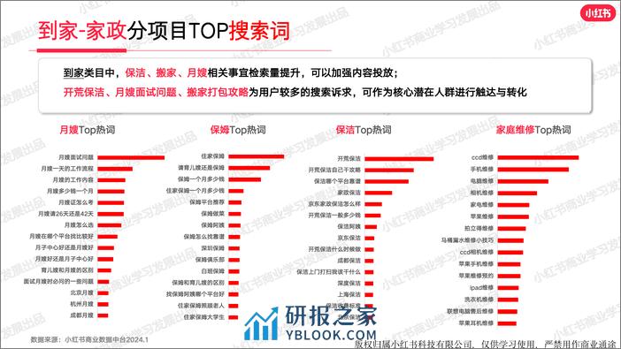 小红书2024年生活服务行业月报-2月-44页 - 第8页预览图