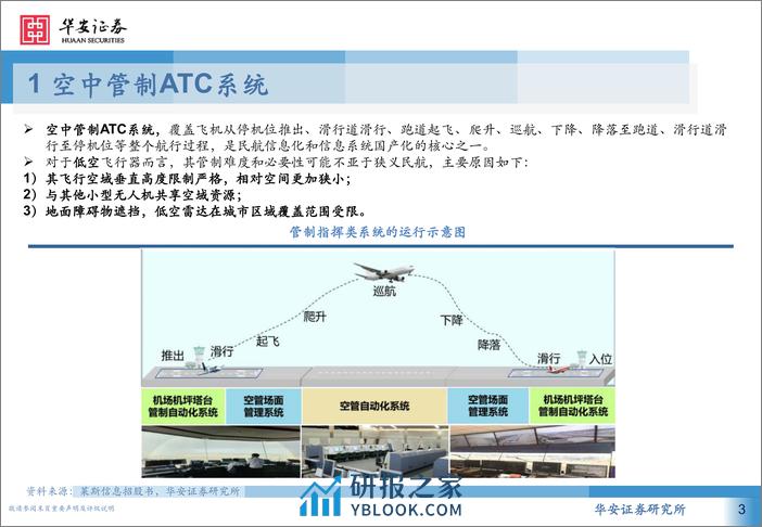 计算机行业低空经济系列深度报告：从民航空管系统展望低空经济基础设施-240326-华安证券-27页 - 第3页预览图