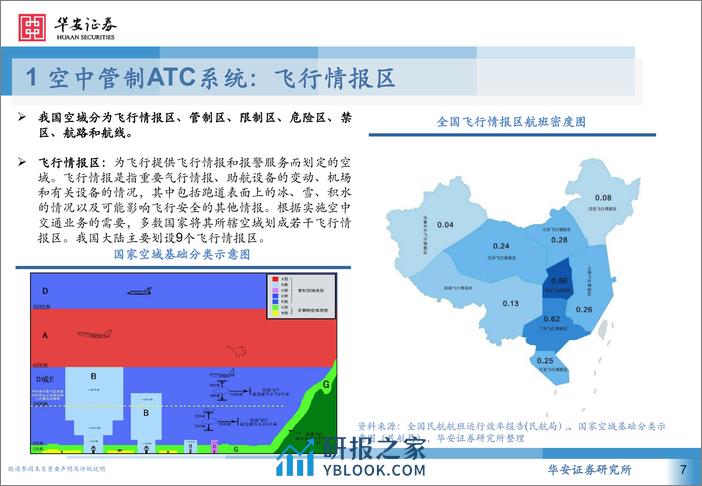 计算机行业低空经济系列深度报告：从民航空管系统展望低空经济基础设施-240326-华安证券-27页 - 第7页预览图