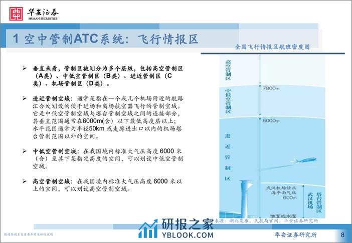 计算机行业低空经济系列深度报告：从民航空管系统展望低空经济基础设施-240326-华安证券-27页 - 第8页预览图