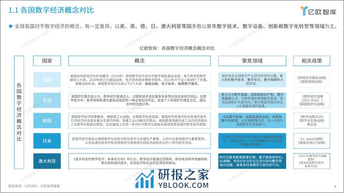 2024中国数字经济产业机会深度洞察报告 - 第5页预览图