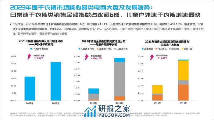 2024抖音速干衣裤行业趋势洞察-祈飞观察 - 第5页预览图