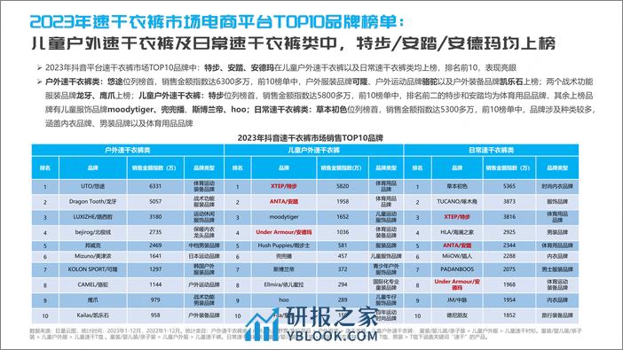 2024抖音速干衣裤行业趋势洞察-祈飞观察 - 第7页预览图