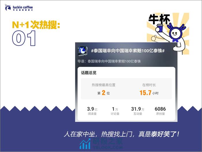 2023年终总结PPT-瑞幸LuckinCoffee - 第4页预览图