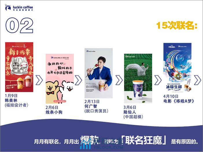 2023年终总结PPT-瑞幸LuckinCoffee - 第5页预览图