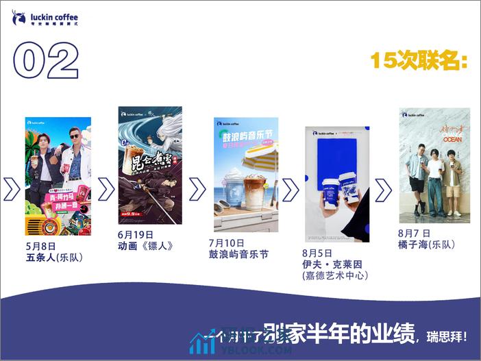 2023年终总结PPT-瑞幸LuckinCoffee - 第6页预览图