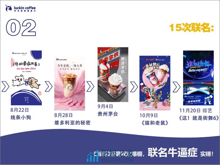 2023年终总结PPT-瑞幸LuckinCoffee - 第7页预览图