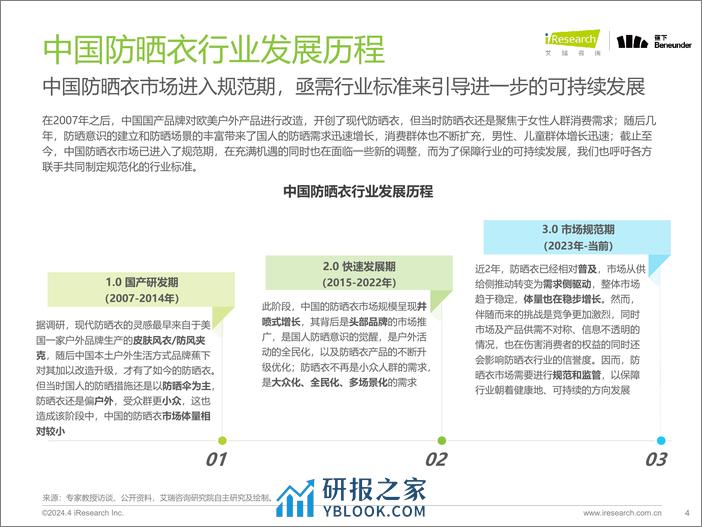 艾瑞咨询-2024年中国防晒衣行业标准白皮书-42页 - 第4页预览图