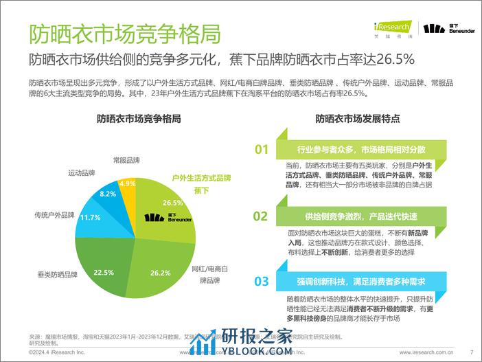 艾瑞咨询-2024年中国防晒衣行业标准白皮书-42页 - 第7页预览图