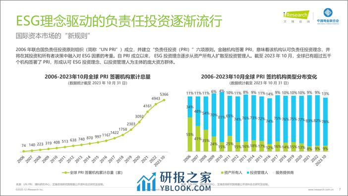 艾瑞咨询：2023年中国商贸零售企业ESG观察报告 - 第7页预览图