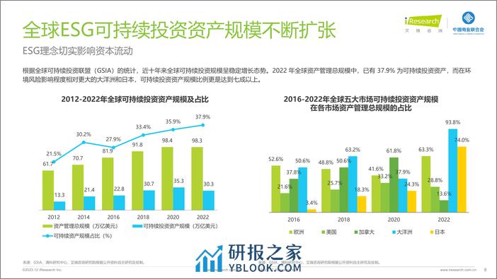 艾瑞咨询：2023年中国商贸零售企业ESG观察报告 - 第8页预览图