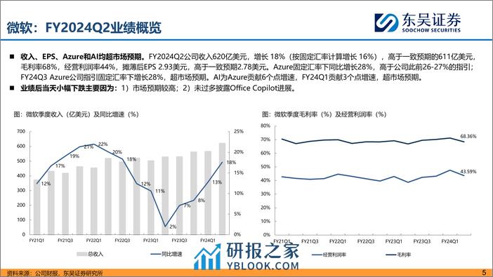 海外科技股财报复盘 AI对公司业务影响 - 第5页预览图