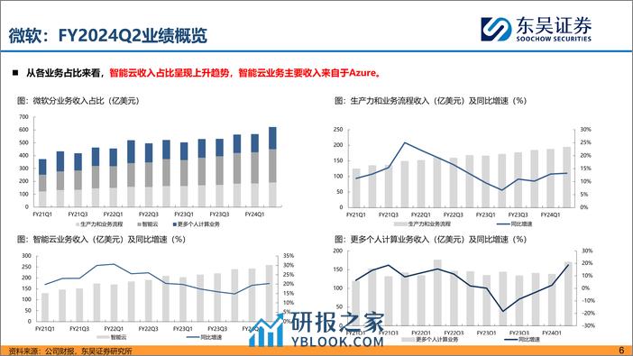 海外科技股财报复盘 AI对公司业务影响 - 第6页预览图