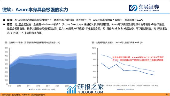 海外科技股财报复盘 AI对公司业务影响 - 第8页预览图