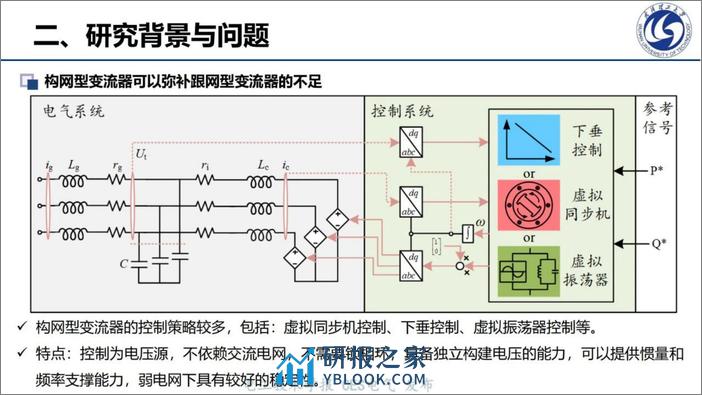 武汉理工大（黄云辉）：2023构网型变流器稳定性机理分析及优化控制研究报告 - 第7页预览图