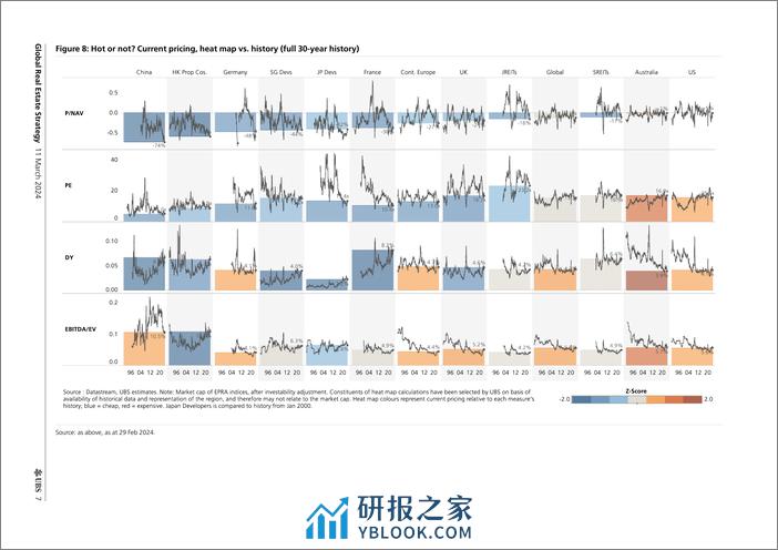 UBS Equities-Global Real Estate Strategy _When will (listed) real estate ...-106975485 - 第7页预览图