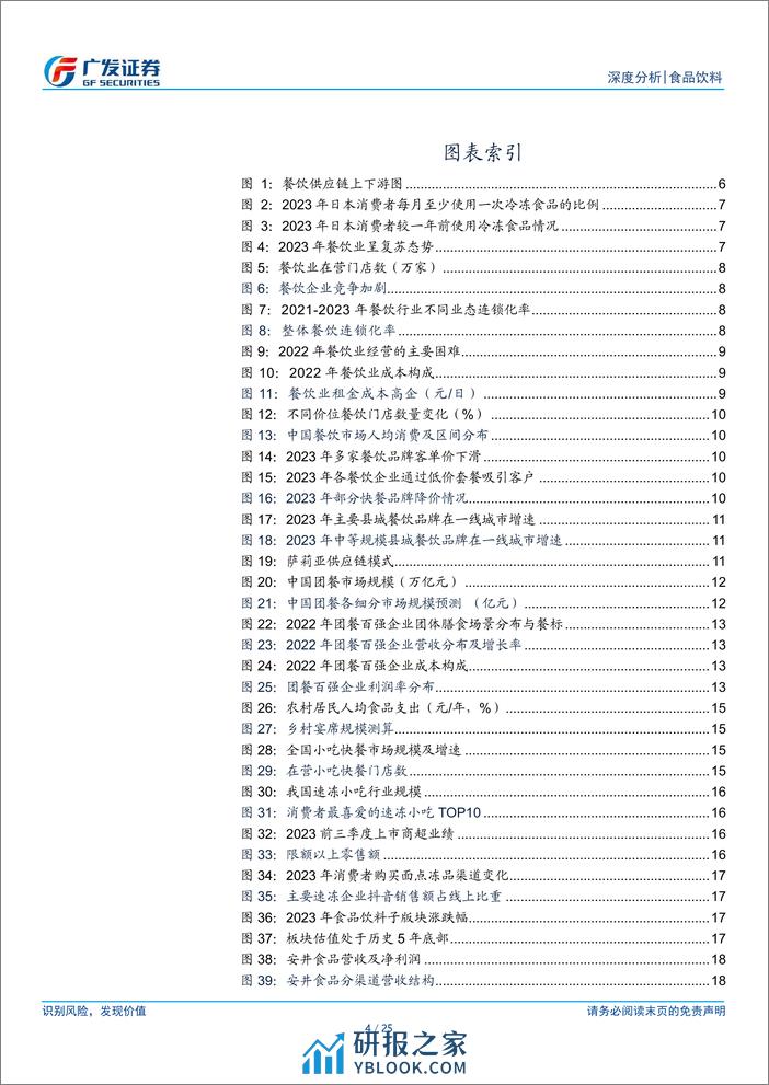 食品饮料行业：餐供系列报告一：渠道变革，扩容中探寻新机遇 - 第4页预览图