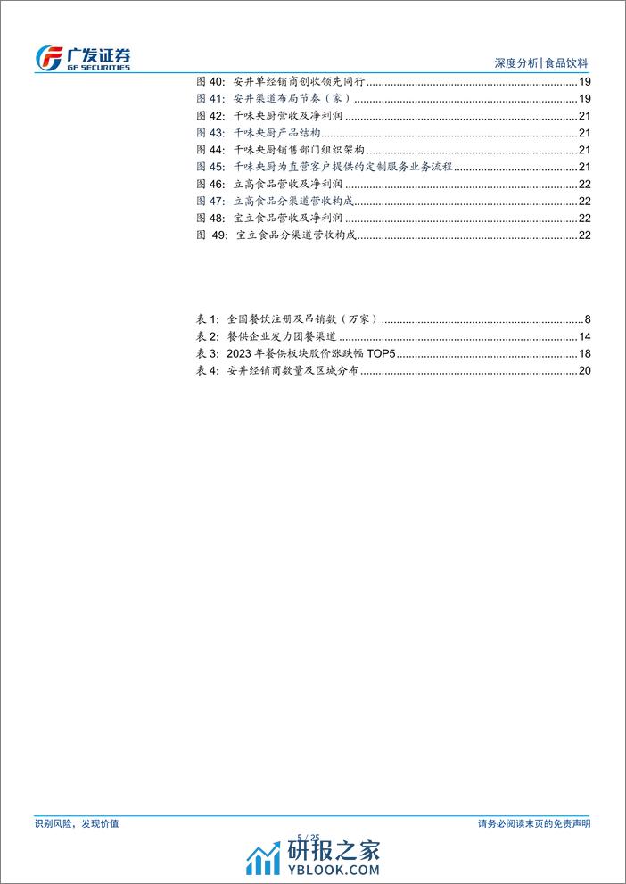 食品饮料行业：餐供系列报告一：渠道变革，扩容中探寻新机遇 - 第5页预览图