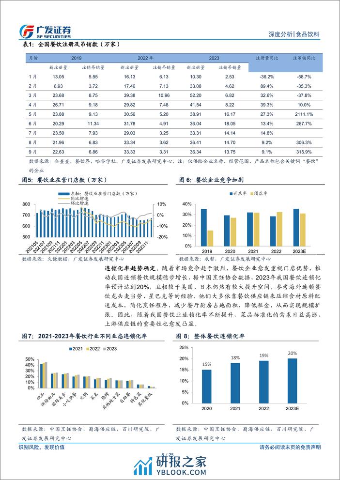 食品饮料行业：餐供系列报告一：渠道变革，扩容中探寻新机遇 - 第8页预览图