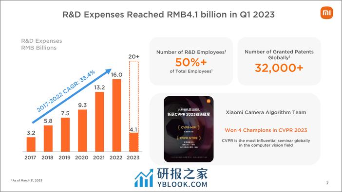 小米集团2023年第一季度业绩公布-40页 - 第7页预览图