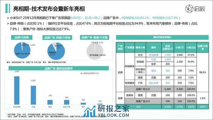 小米SU7上市动作复盘 - 第8页预览图