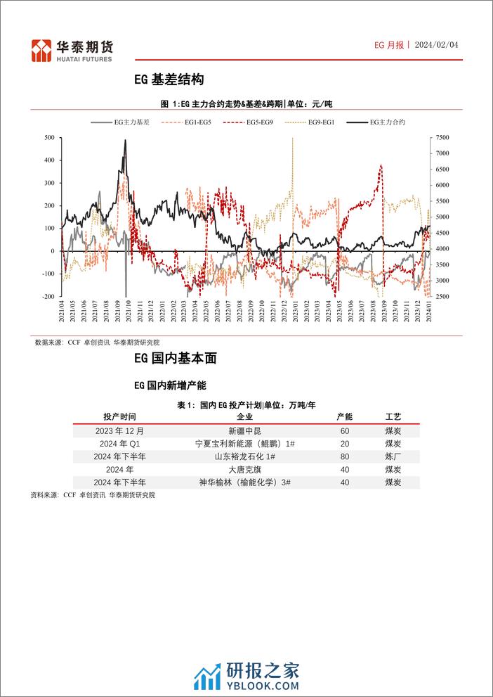 EG月报：EG延续去库，沙特检修仍维持-20240204-华泰期货-15页 - 第5页预览图