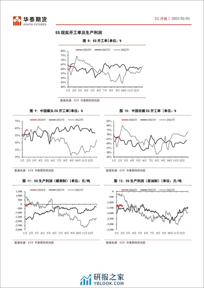 EG月报：EG延续去库，沙特检修仍维持-20240204-华泰期货-15页 - 第8页预览图