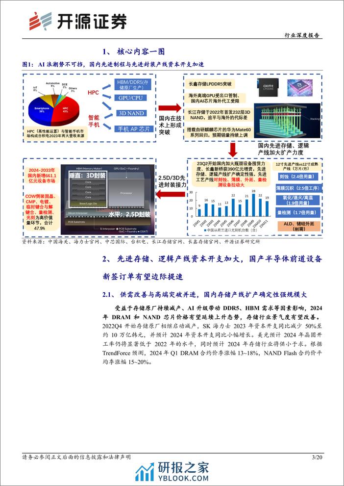 机械设备行业深度报告：AI浪潮势不可挡，国产半导体设备迎先进工艺产线资本开支潮 - 第3页预览图