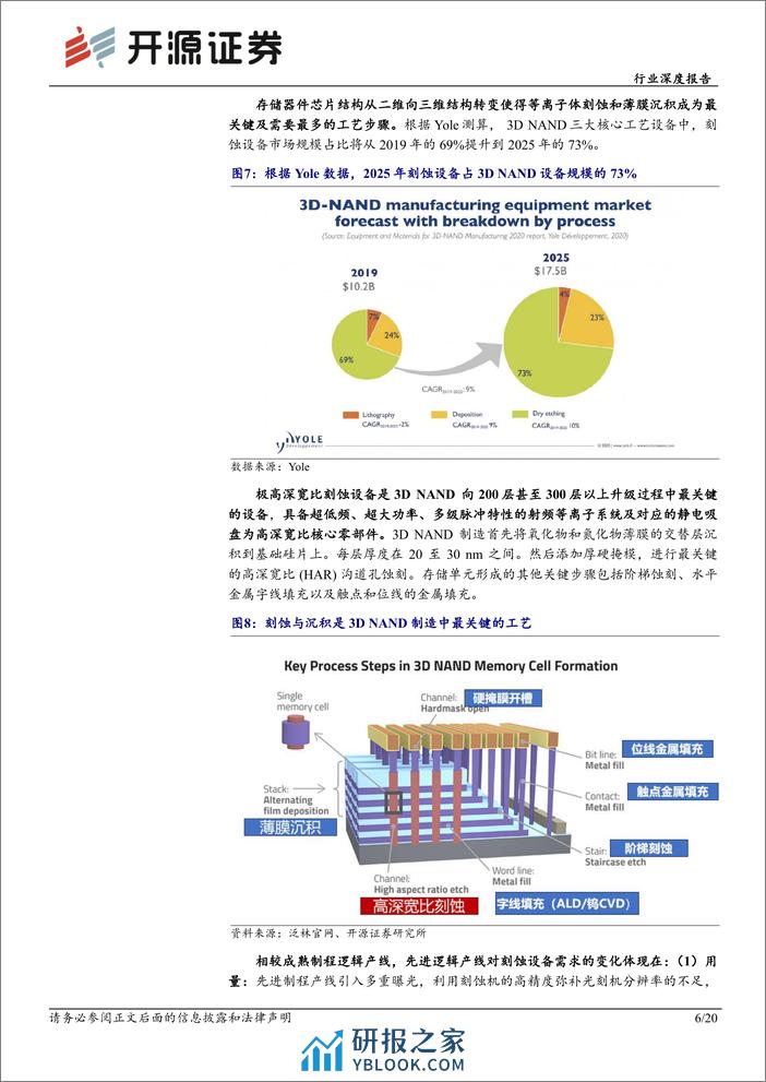 机械设备行业深度报告：AI浪潮势不可挡，国产半导体设备迎先进工艺产线资本开支潮 - 第6页预览图