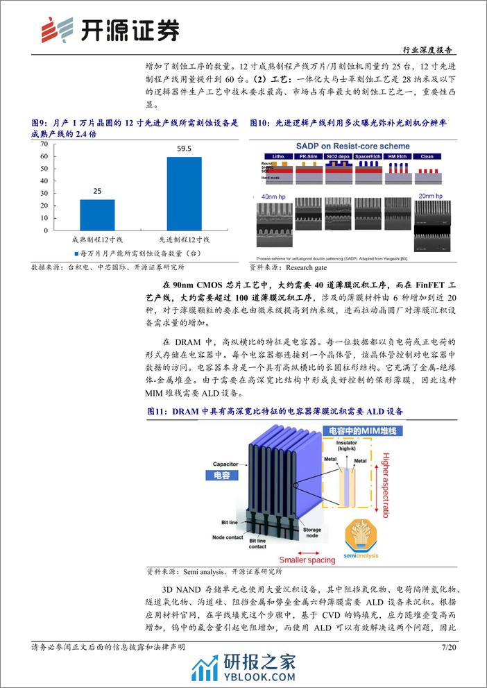 机械设备行业深度报告：AI浪潮势不可挡，国产半导体设备迎先进工艺产线资本开支潮 - 第7页预览图