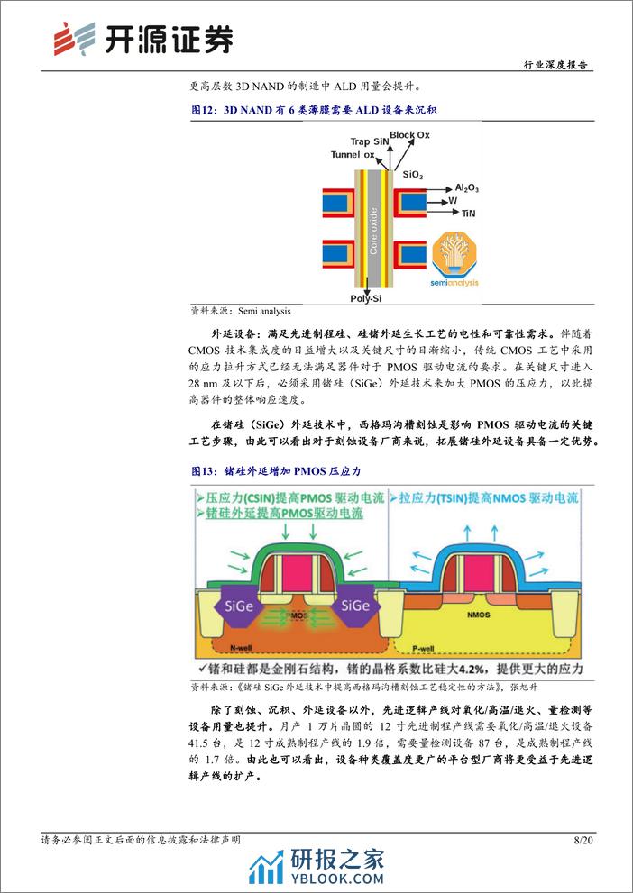 机械设备行业深度报告：AI浪潮势不可挡，国产半导体设备迎先进工艺产线资本开支潮 - 第8页预览图