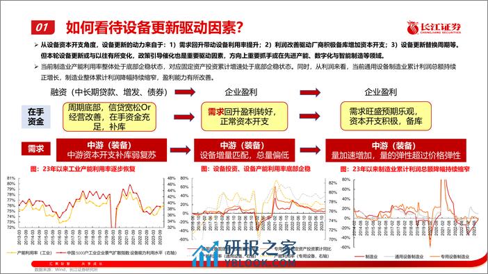 机械行业：新一轮大规模设备更新的投资机会 - 第6页预览图