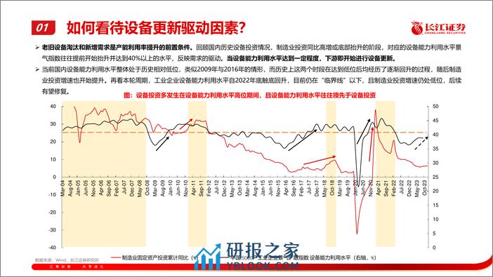 机械行业：新一轮大规模设备更新的投资机会 - 第7页预览图