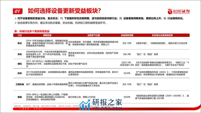 机械行业：新一轮大规模设备更新的投资机会 - 第8页预览图