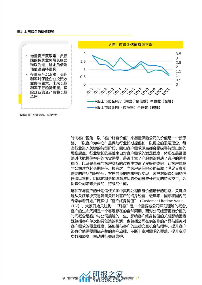 安永：2023以“客户终身价值” 为牵引驱动保险公司转型“换挡续航”报告 - 第3页预览图