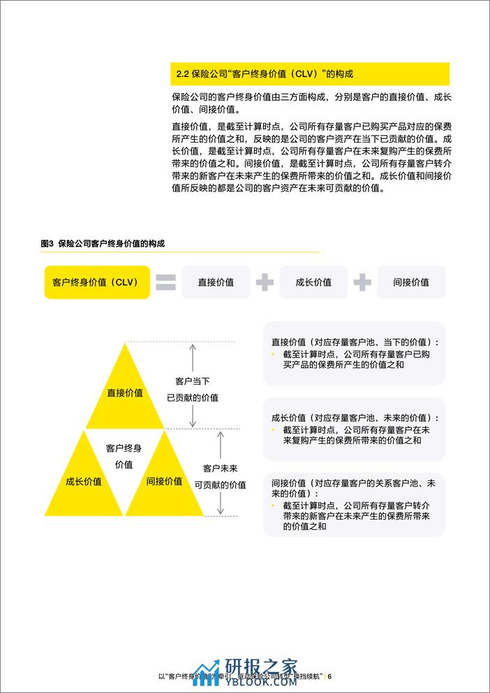 安永：2023以“客户终身价值” 为牵引驱动保险公司转型“换挡续航”报告 - 第6页预览图