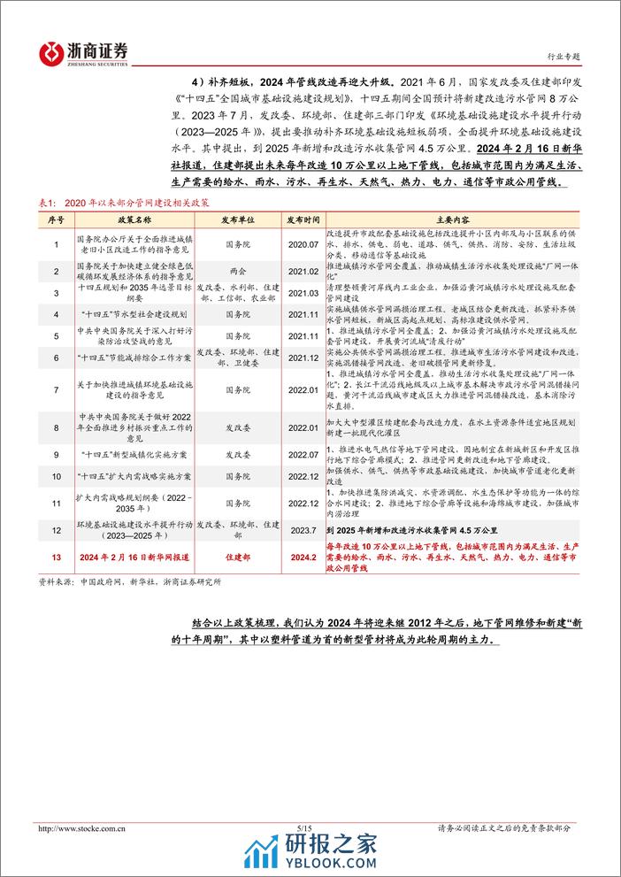 房地产行业专题报告：春风吹又生，把握地下管网新机遇-20240228-浙商证券-15页 - 第5页预览图