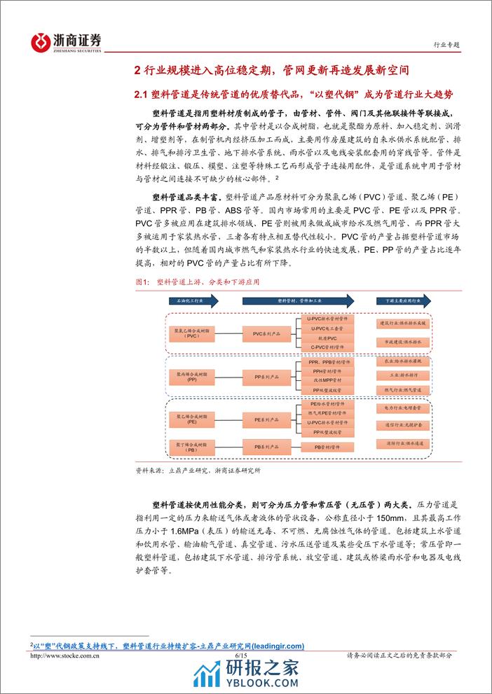 房地产行业专题报告：春风吹又生，把握地下管网新机遇-20240228-浙商证券-15页 - 第6页预览图