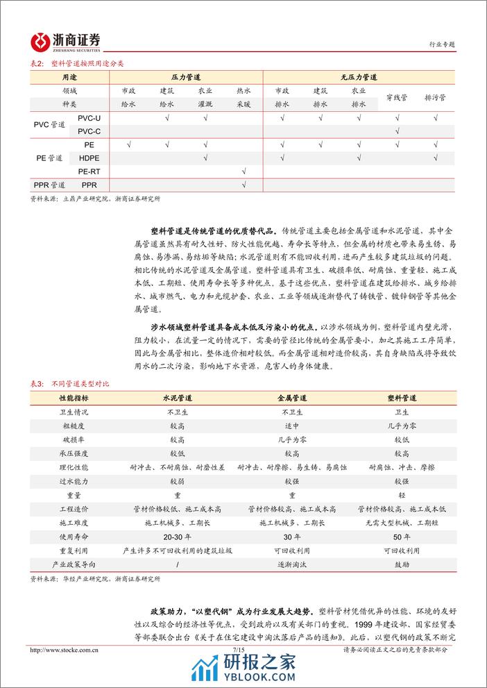 房地产行业专题报告：春风吹又生，把握地下管网新机遇-20240228-浙商证券-15页 - 第7页预览图