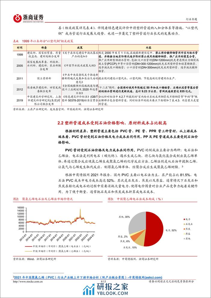 房地产行业专题报告：春风吹又生，把握地下管网新机遇-20240228-浙商证券-15页 - 第8页预览图