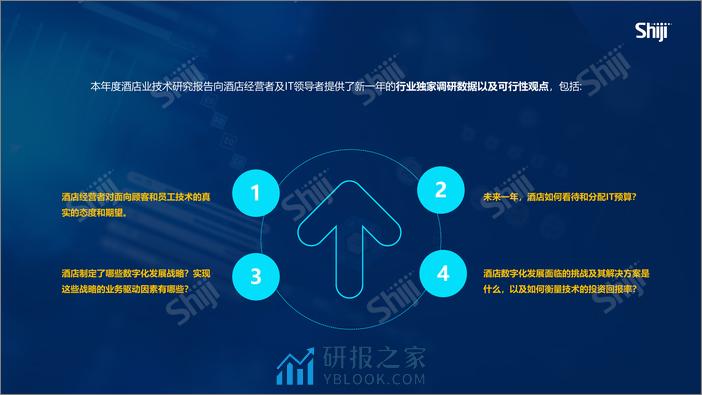 2024年酒店业技术研究报告：数字化转型与ROI - 第4页预览图