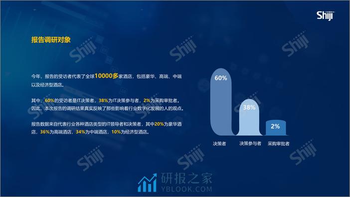 2024年酒店业技术研究报告：数字化转型与ROI - 第5页预览图