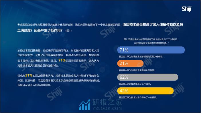 2024年酒店业技术研究报告：数字化转型与ROI - 第7页预览图