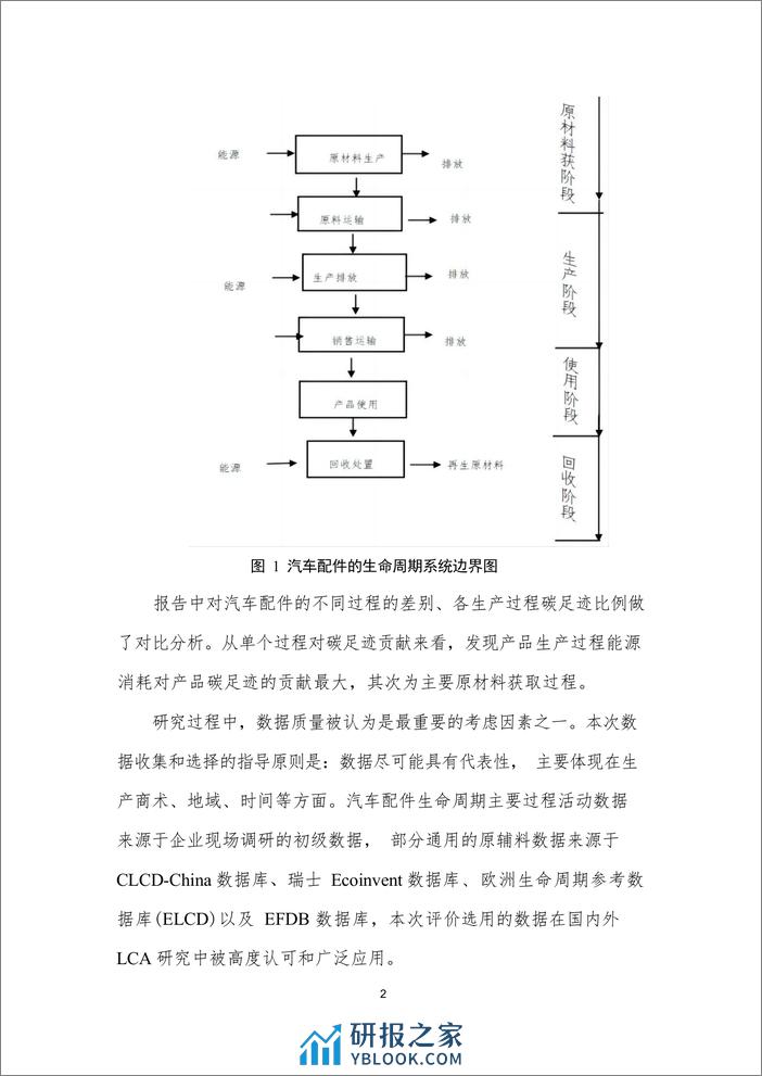 苏州正通汽车配件产品碳足迹报告（2023.03）） - 第5页预览图