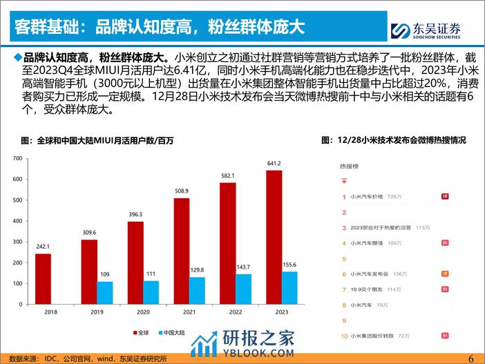 汽车行业：看好小米汽车产业链-240412-东吴证券-16页 - 第6页预览图