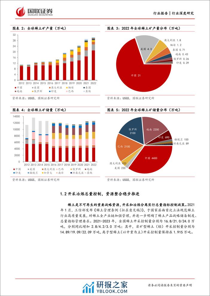 小金属行业深度研究：稀土基本面有望改善，积极布局产业链核心资产 - 第6页预览图